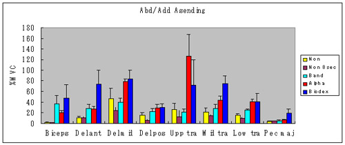 Alphabics data
